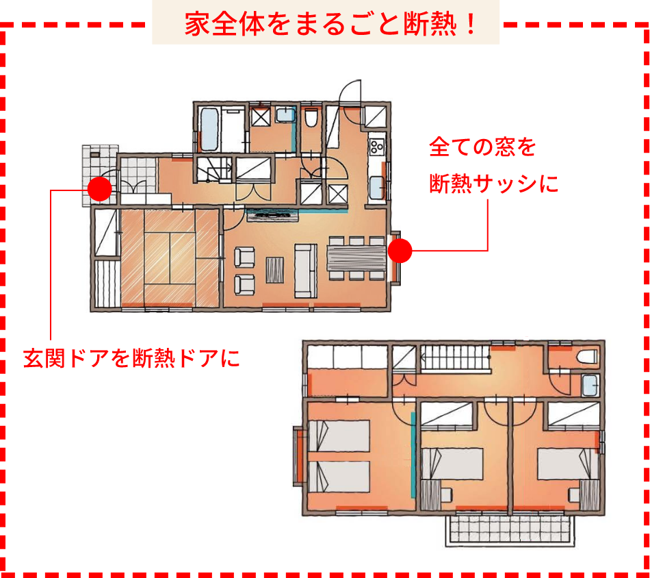 家全体をまるごと断熱！ 全ての窓を断熱サッシに 玄関ドアを断熱ドアに