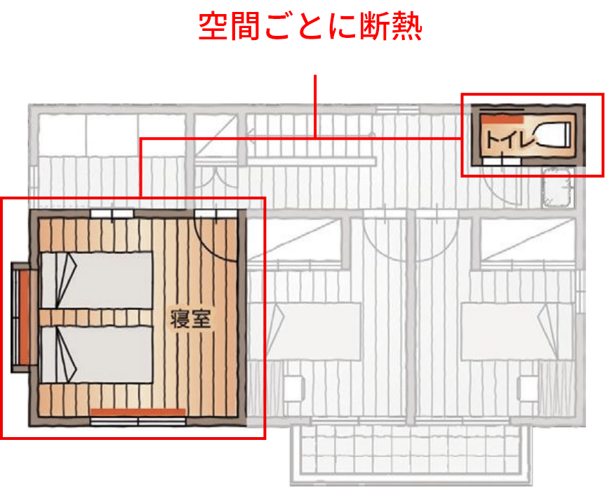 空間ごとに断熱