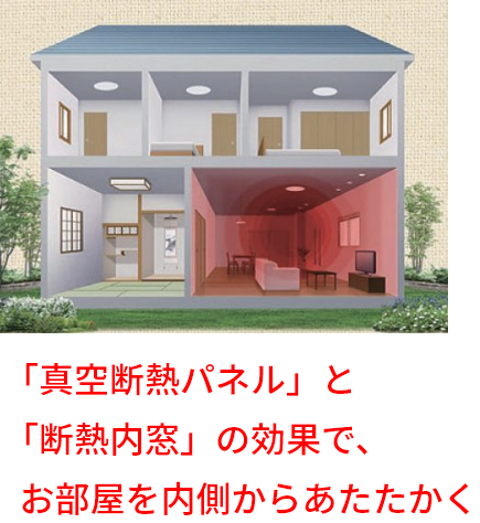 「真空断熱パネル」と「断熱内窓」の効果で、お部屋を内側からあたたかく