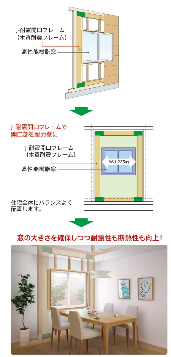 燕市　リフォーム工事　トリプルサッシ